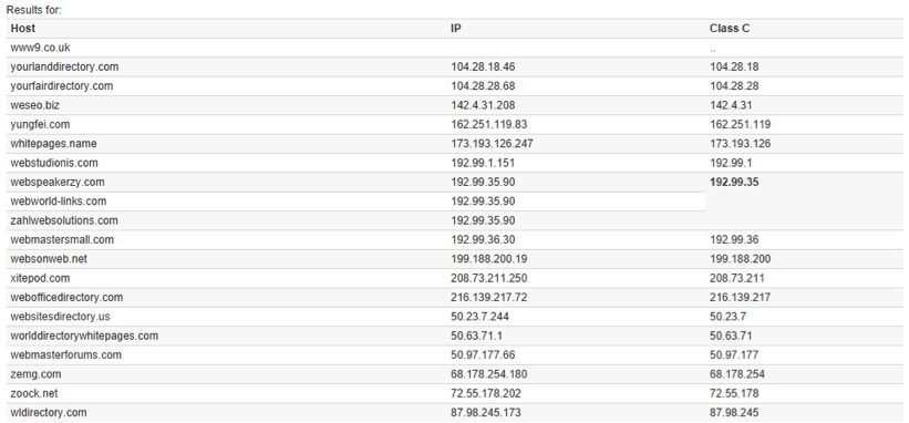 Link Coming From Same IP as other Linking Domains