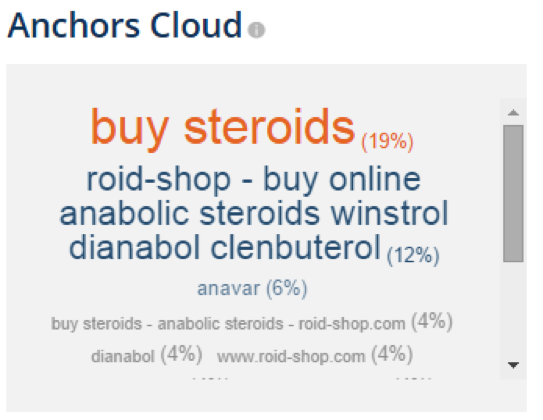 Anchor Text Ratios