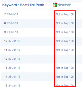 SEO: Is It Just About a Link Building Strategy?