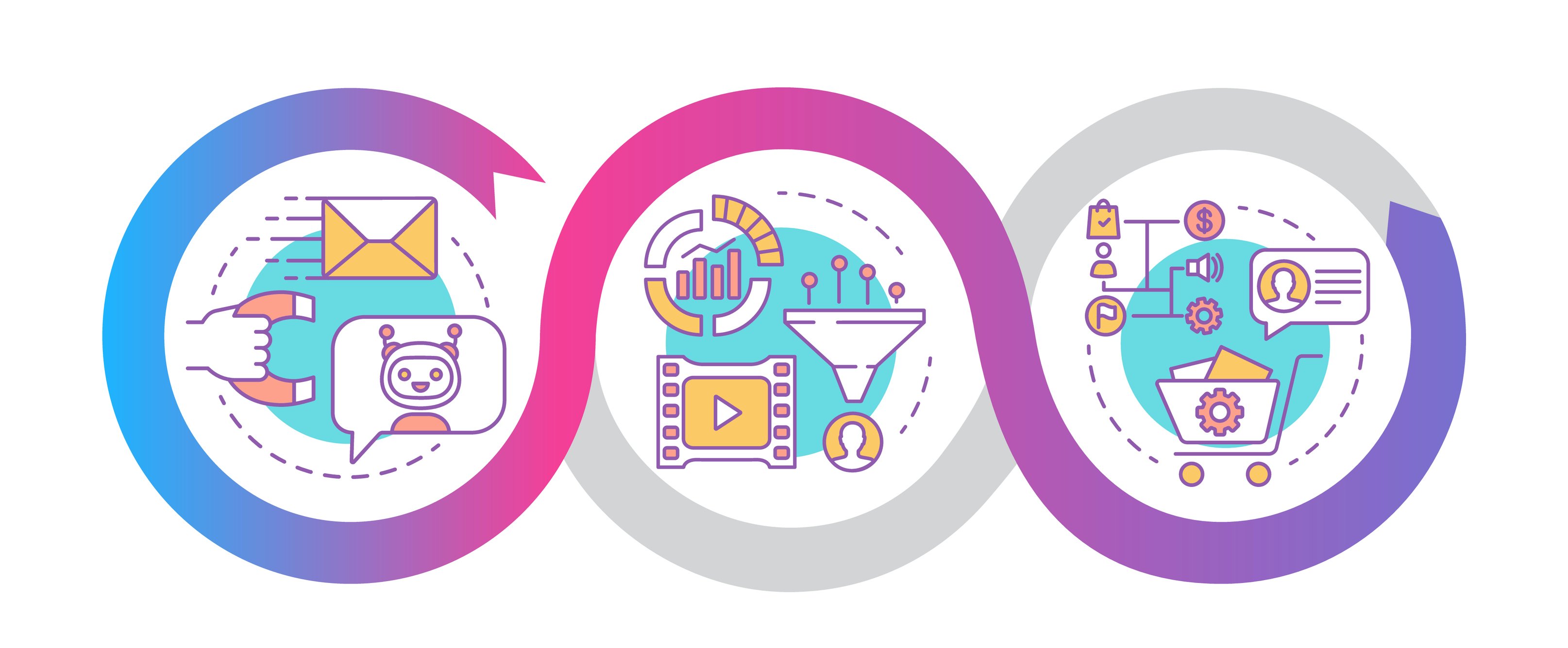Attract, engage, delight illustration