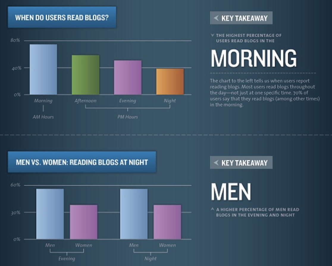 Blog Posting Stats 1