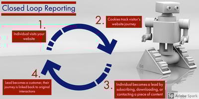 How to Harness the Power of Closed Loop Reporting