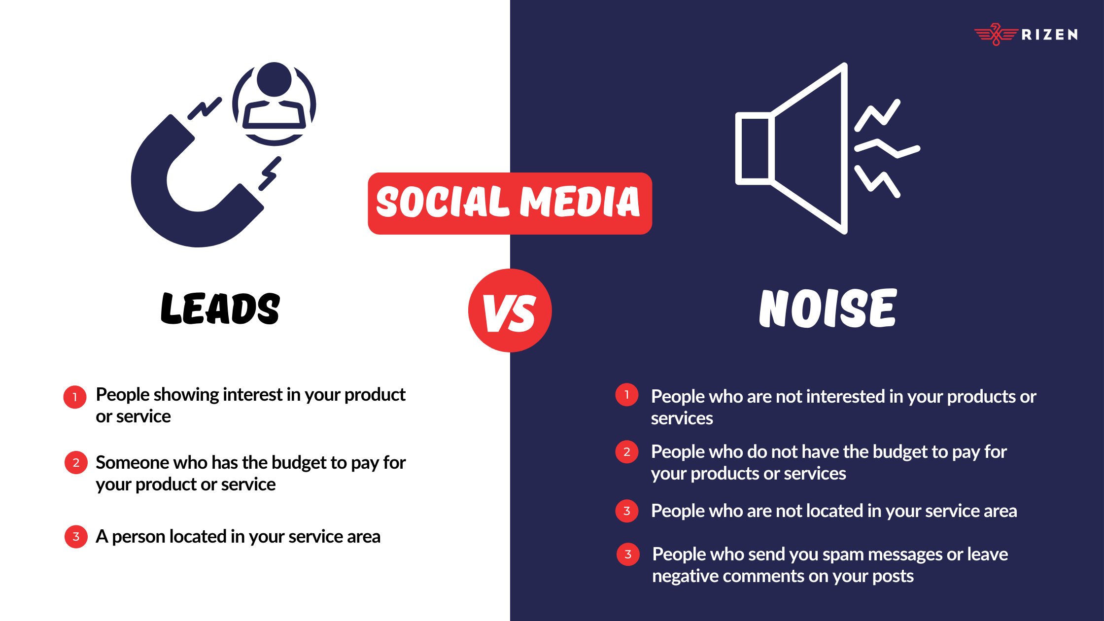 Comparing social media leads and social media noise