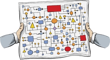 Confusing Data Roadmap