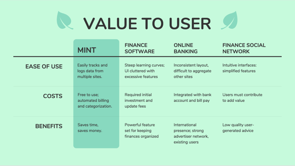 Content Card Example