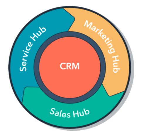 Hubspot flywheel