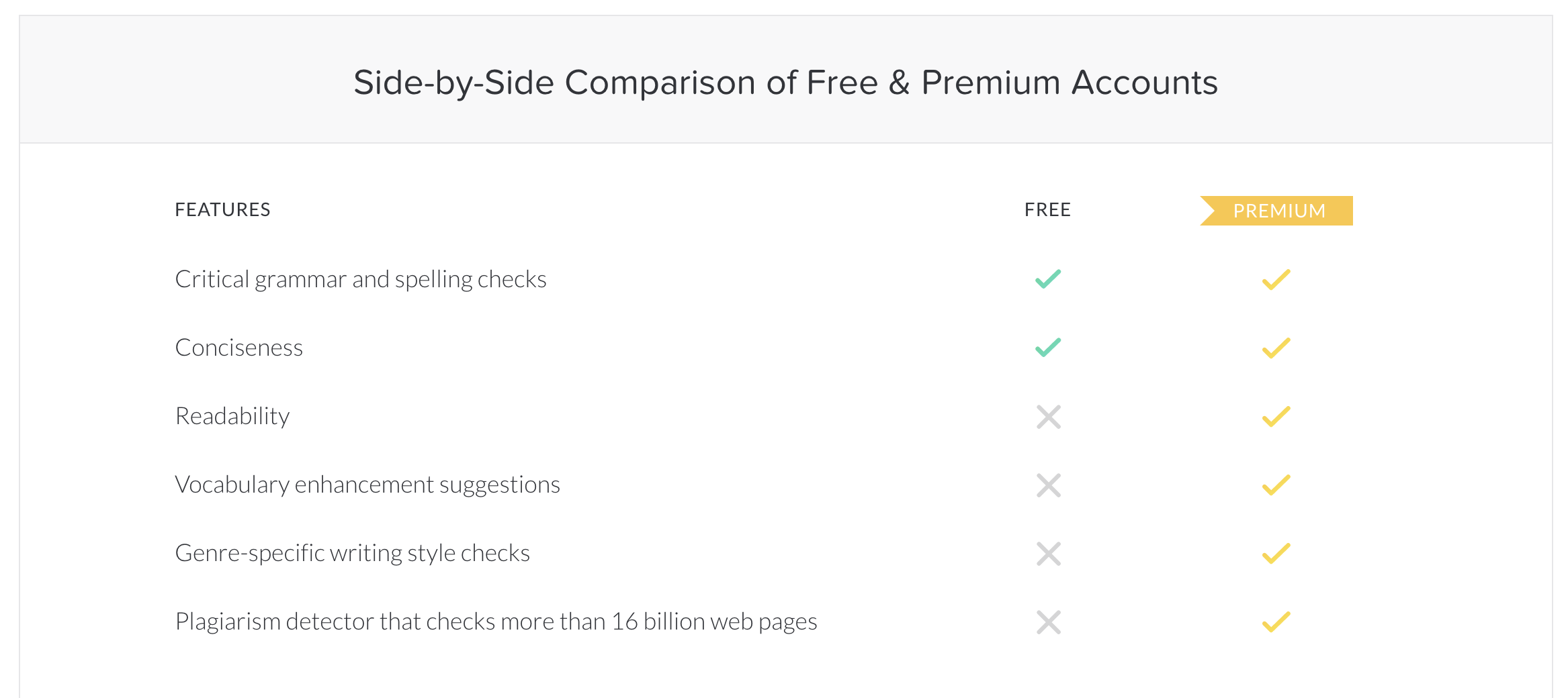 Grammarly Pricing