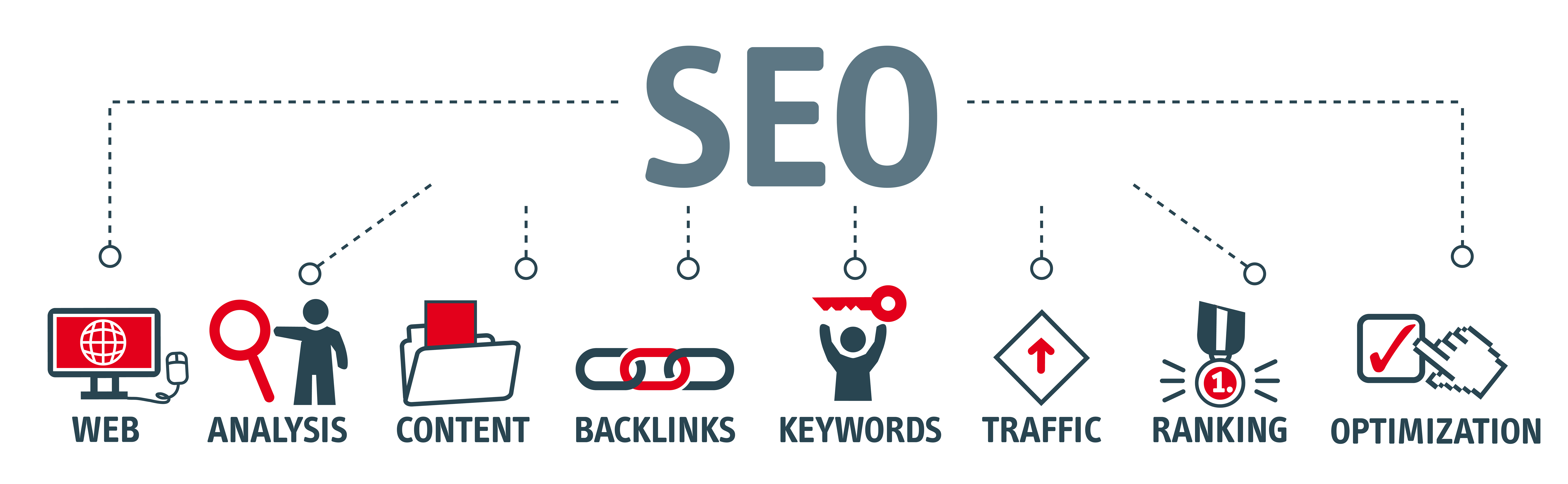 SEO language