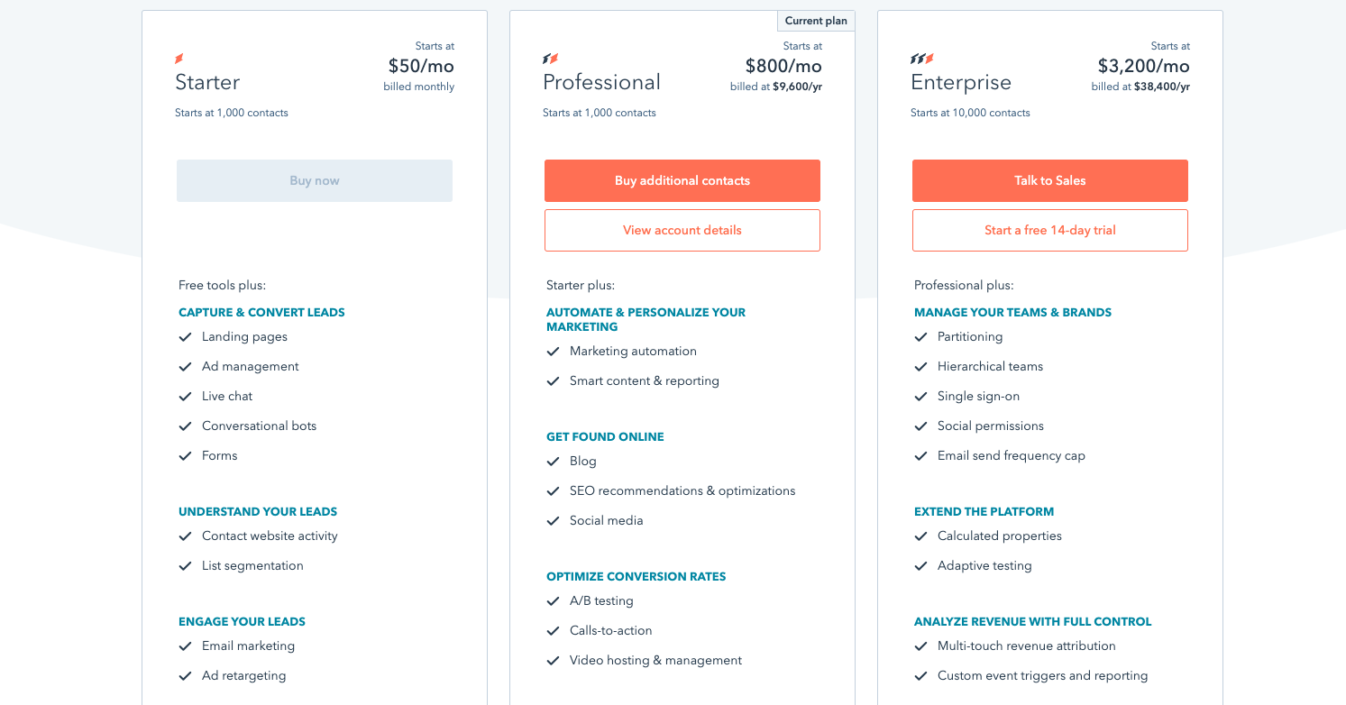 Hubspot Pricing Models