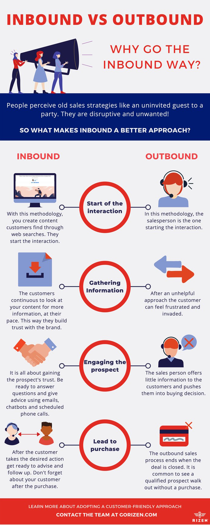 INBOUND VS. OUTBOUND INFO