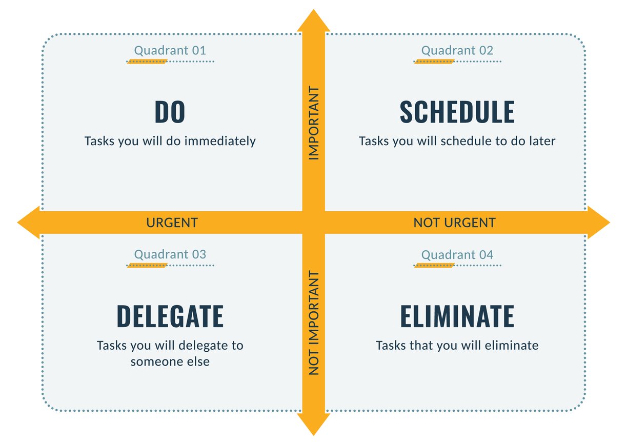 Improve Your Management Workflow With These 3 Productivity Systems