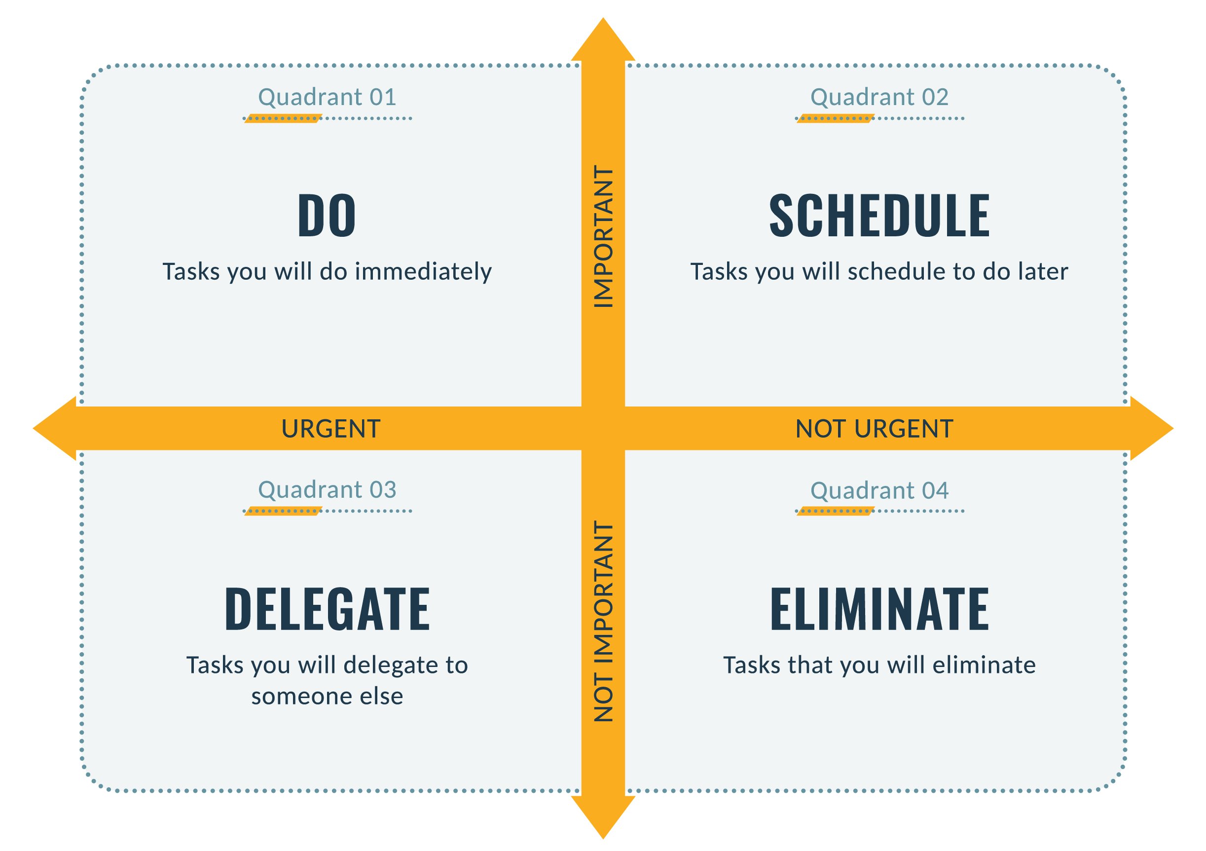 Eisenhower Matrix