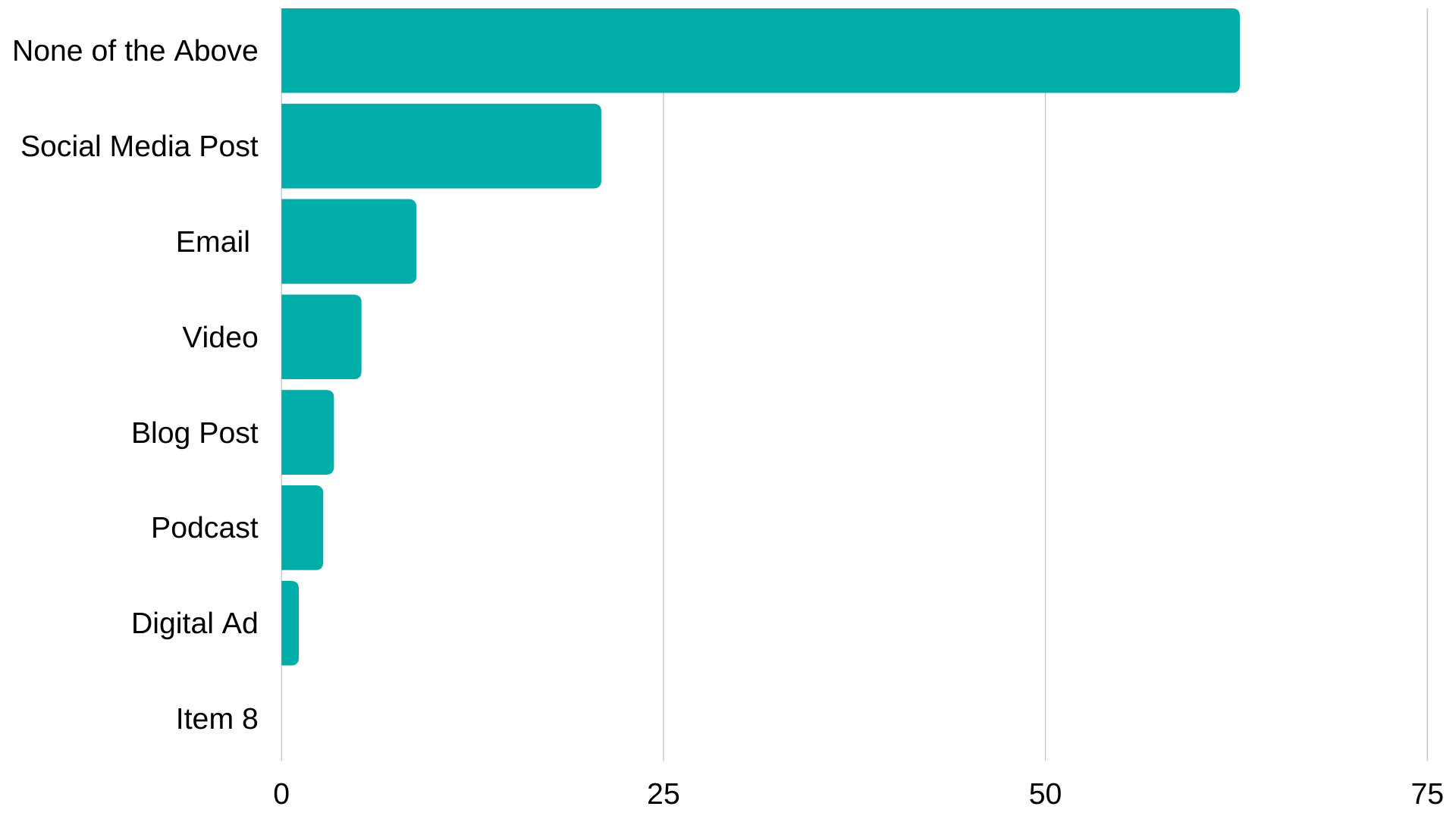 New Brand Discovery Stats