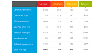 Tabular Report