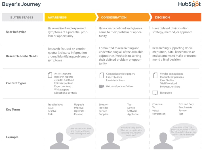 Rizen-Buyers-Journey.jpg