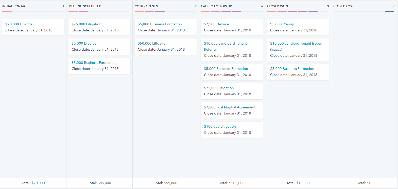 hubspot law firm case study