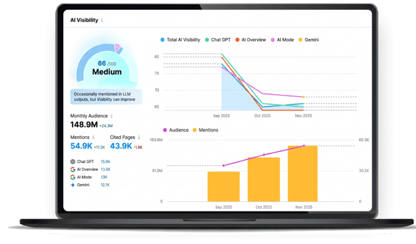 Why AI Overviews Are Cutting Your Organic Traffic