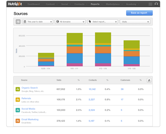 Hubspot-Reporting-Analytics.png