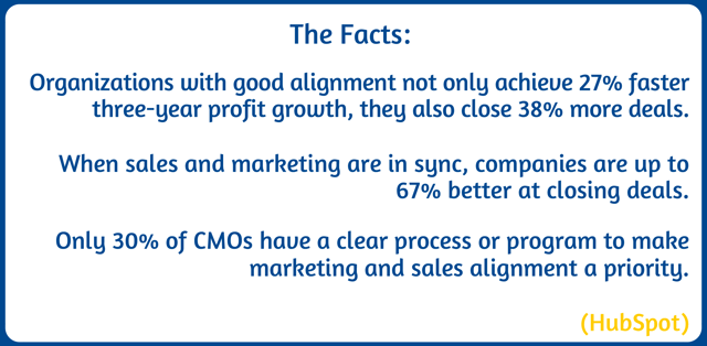 Marketing and Sales Alignment Stats