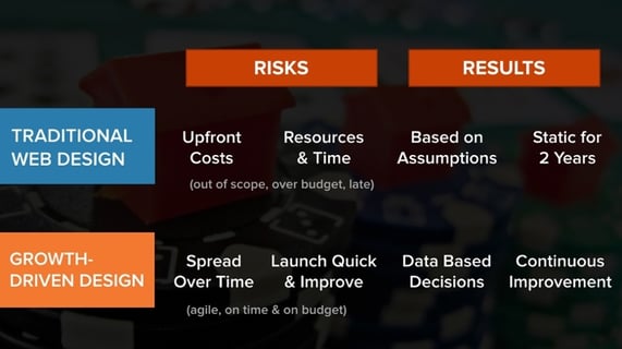 Traditional-problems-vs-GDD-solutions.jpg