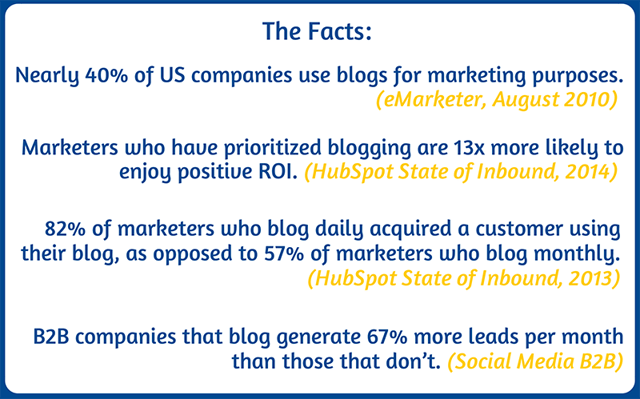 Blogging Stats