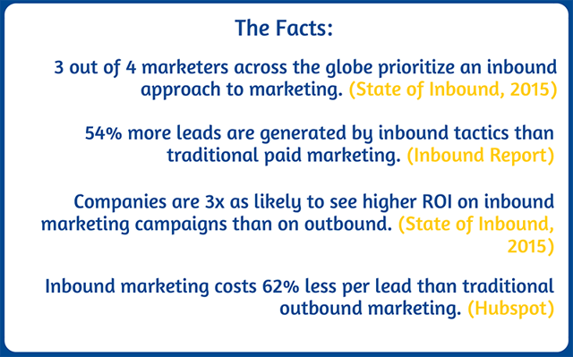 Inbound Marketing Stats