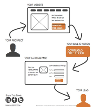 lead_generation_visualization-1.png lead_generation_visualization-1.png