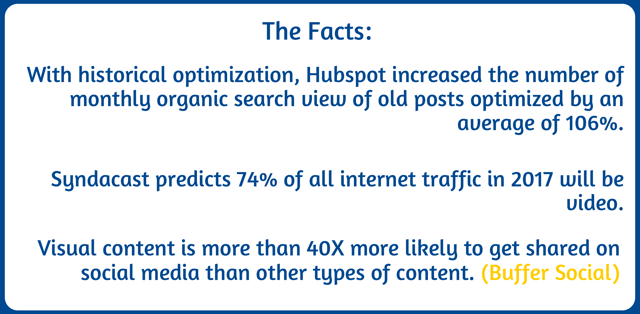 Repurposing Content Stats