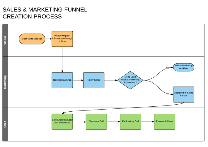 sales__marketing_funnel.png