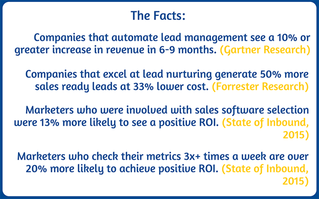 Marketing and Sales Automation Stats