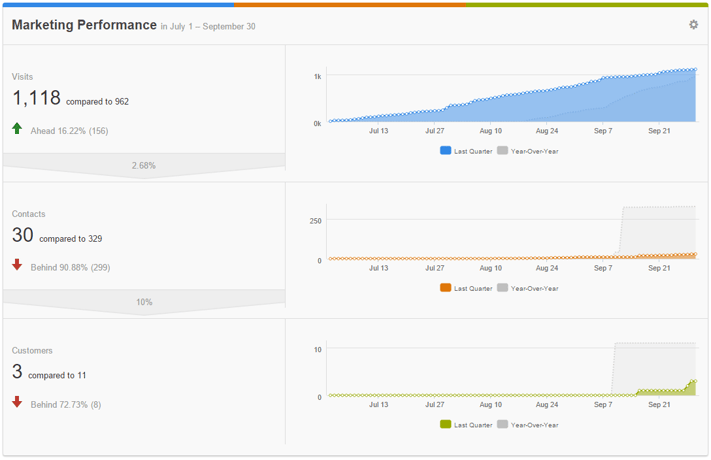 traffic_leads_customers.png traffic_leads_customers.png