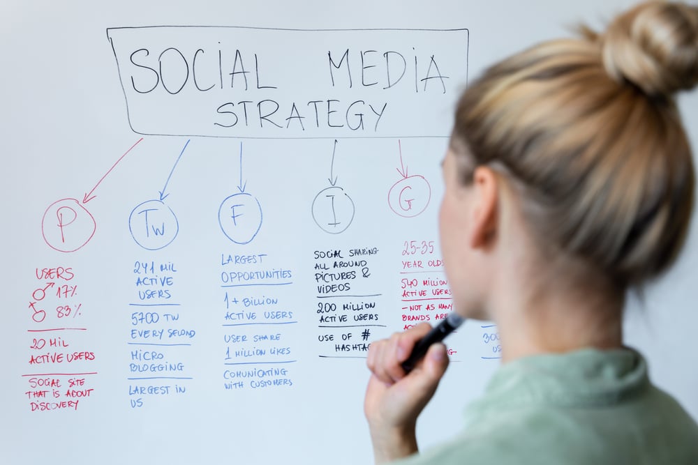 social media strategy overview